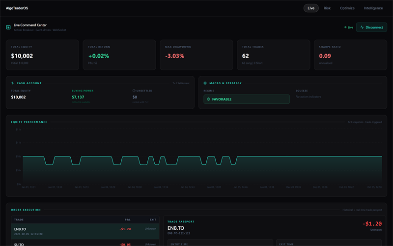 AlgoTraderOS: Algorithmic Trading System