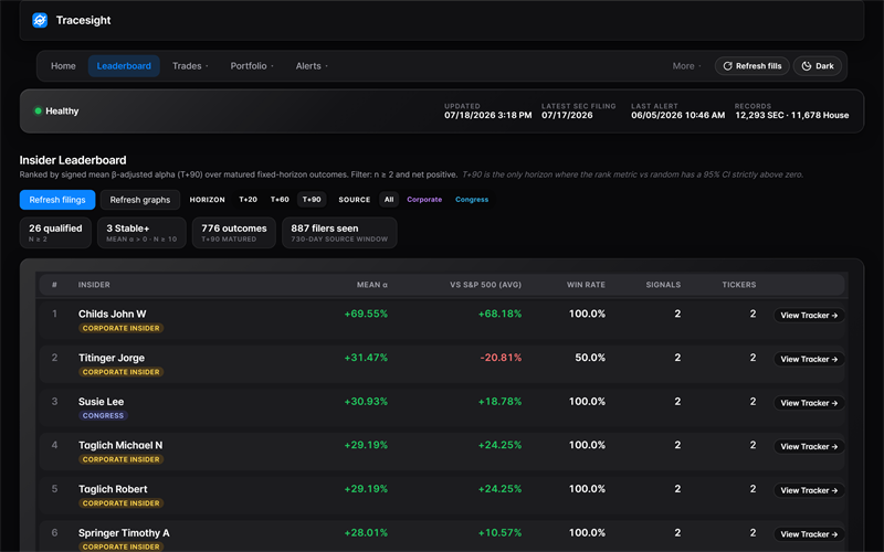 Tracesight: Congressional & Insider Trade Intelligence